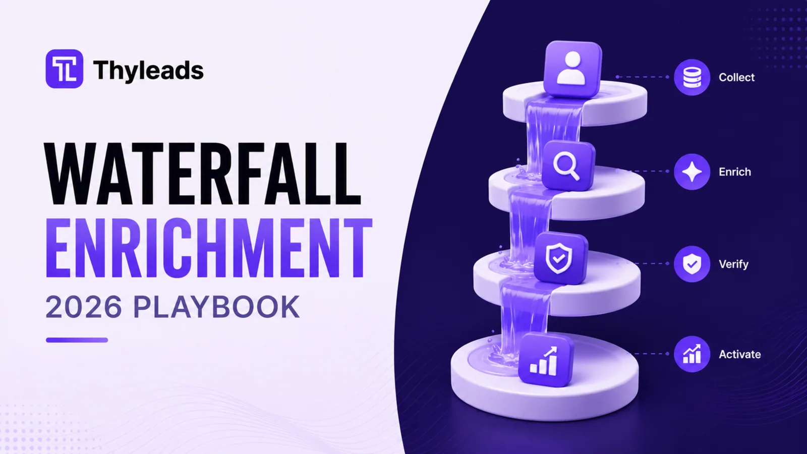 Waterfall Enrichment: The 2025 Playbook for Maximum Lead Coverage